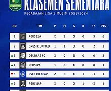 Klasemen Liga 2 Indonesia 2023 Terbaru